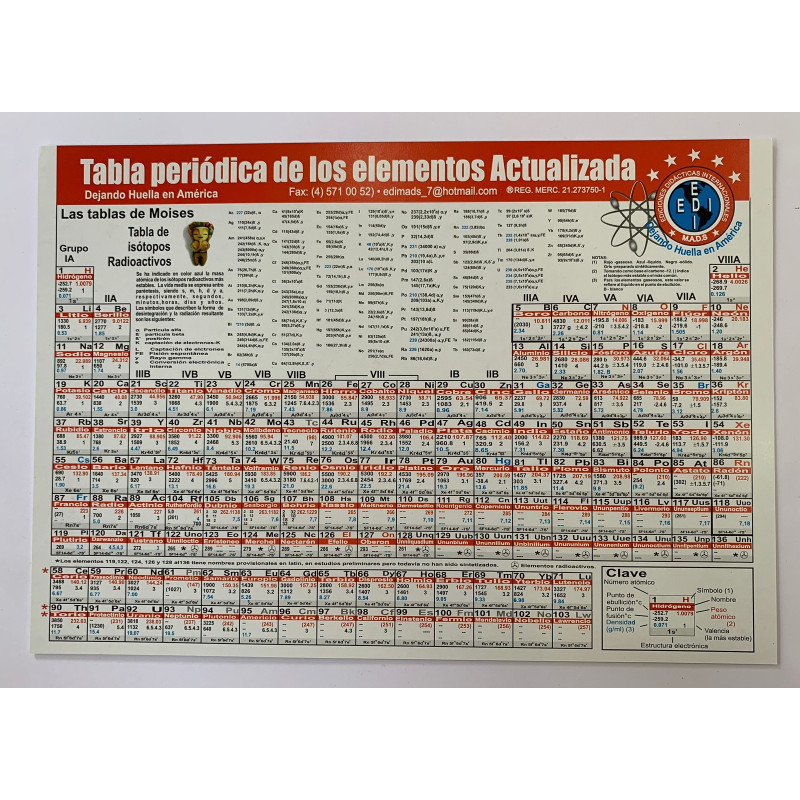 Tabla Periódica Pequeña
