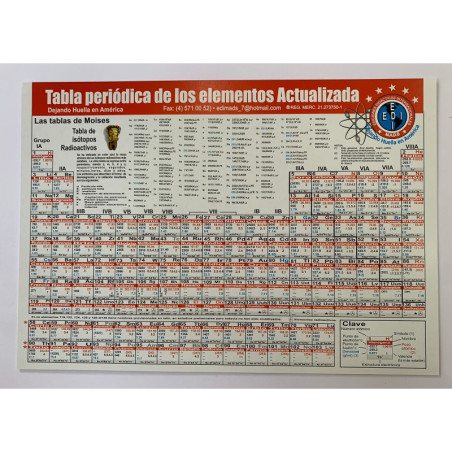 Tabla Periódica Pequeña