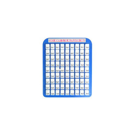 Tabla de Multiplicar Plástica